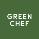 Green Chef discounts